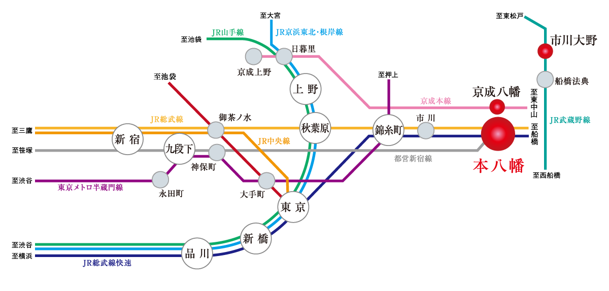 路線図