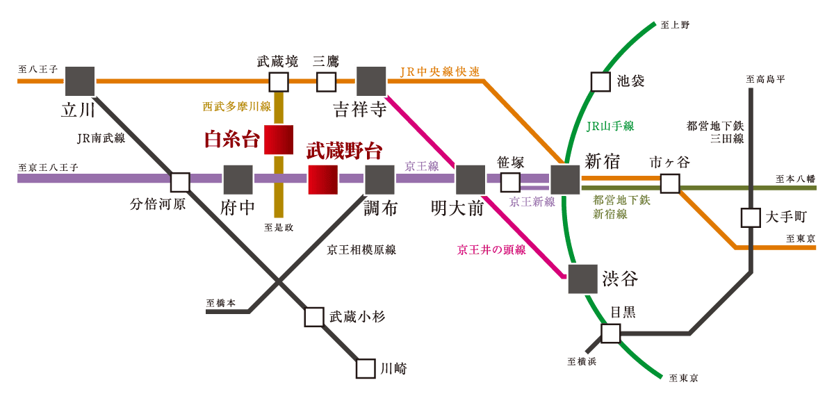 路線図