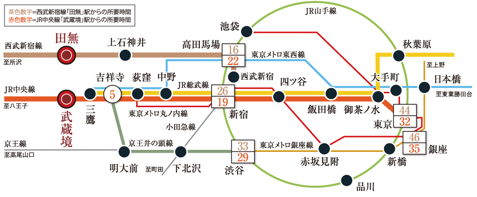 路線図