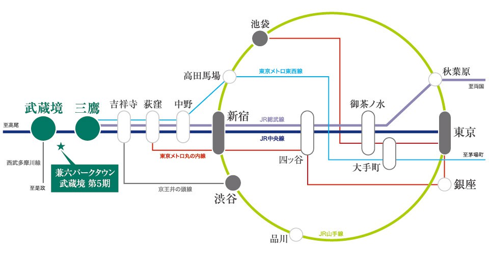 所要時間