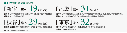 所要時間