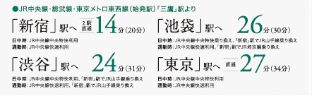 所要時間