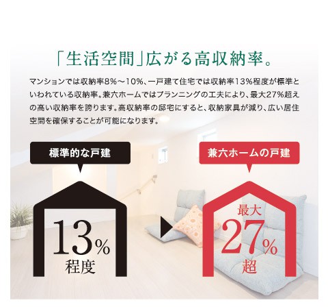 「生活空間」広がる高収納率。