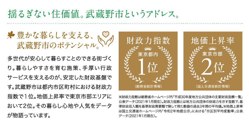 物件のポイント