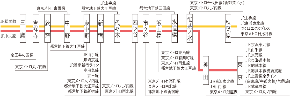 路線図