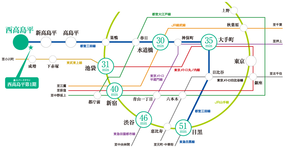 路線図