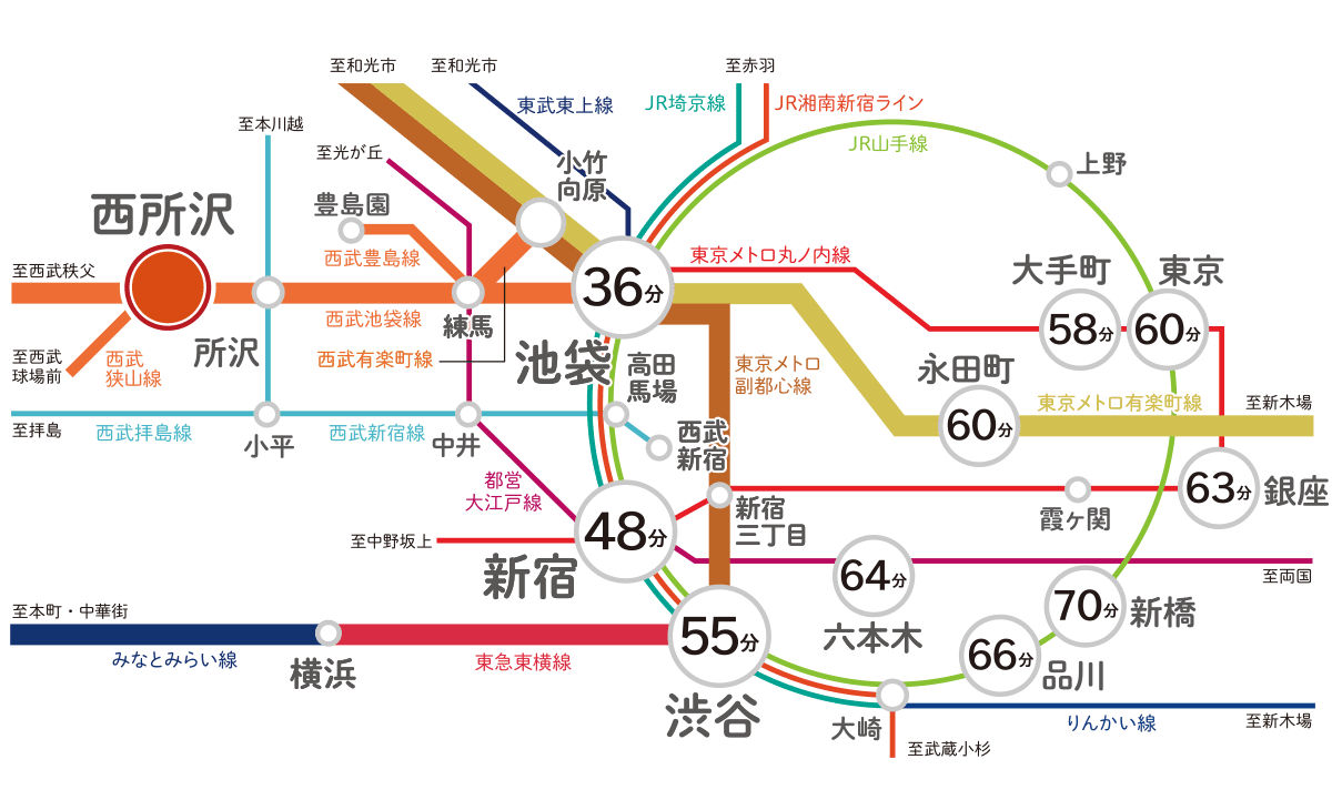 路線図