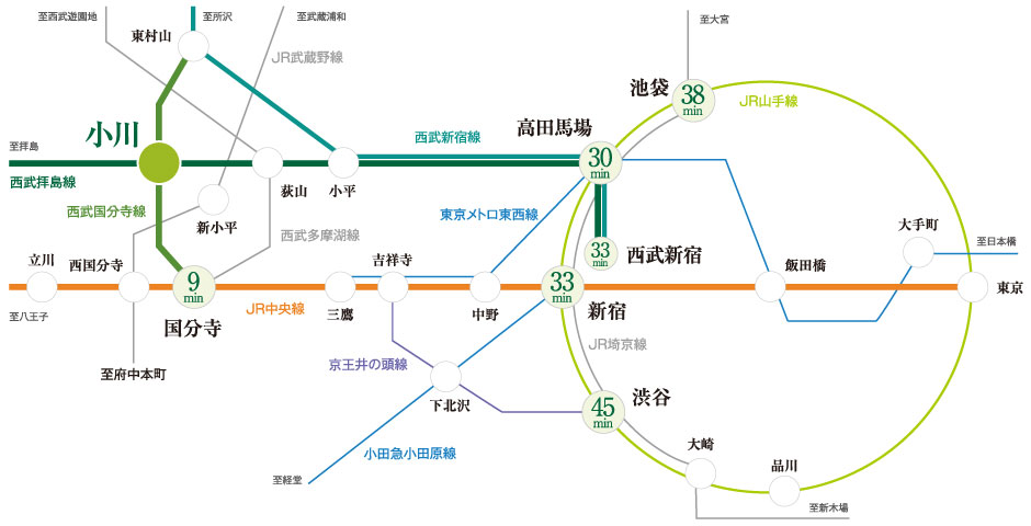 路線図