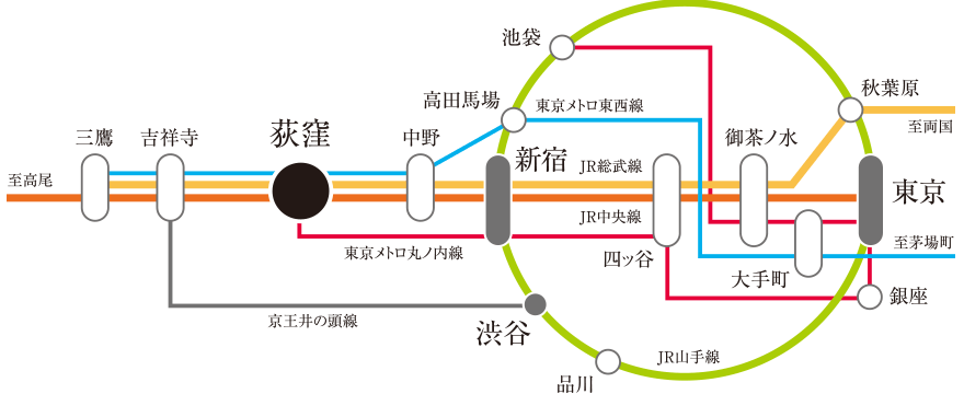 路線図