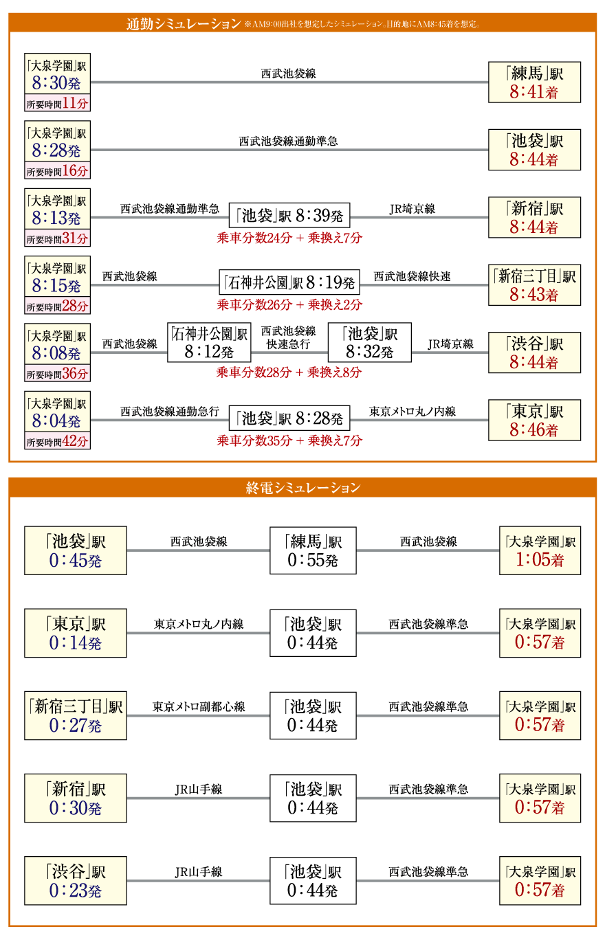 交通図