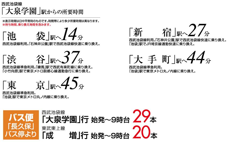 交通図