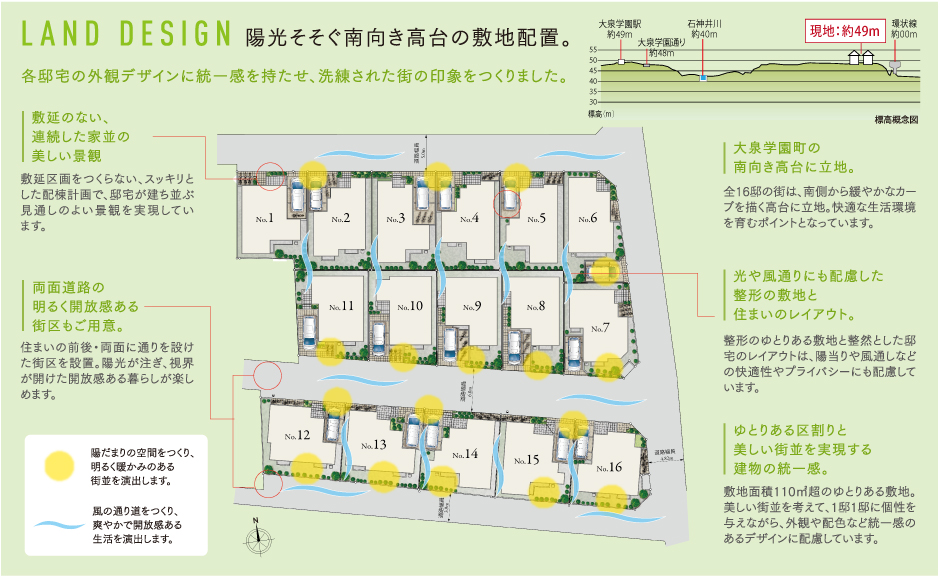 配置説明A