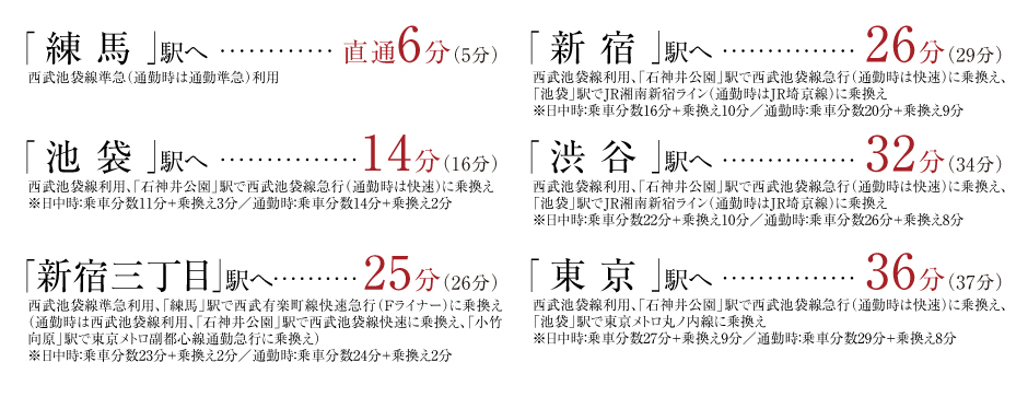 交通図2