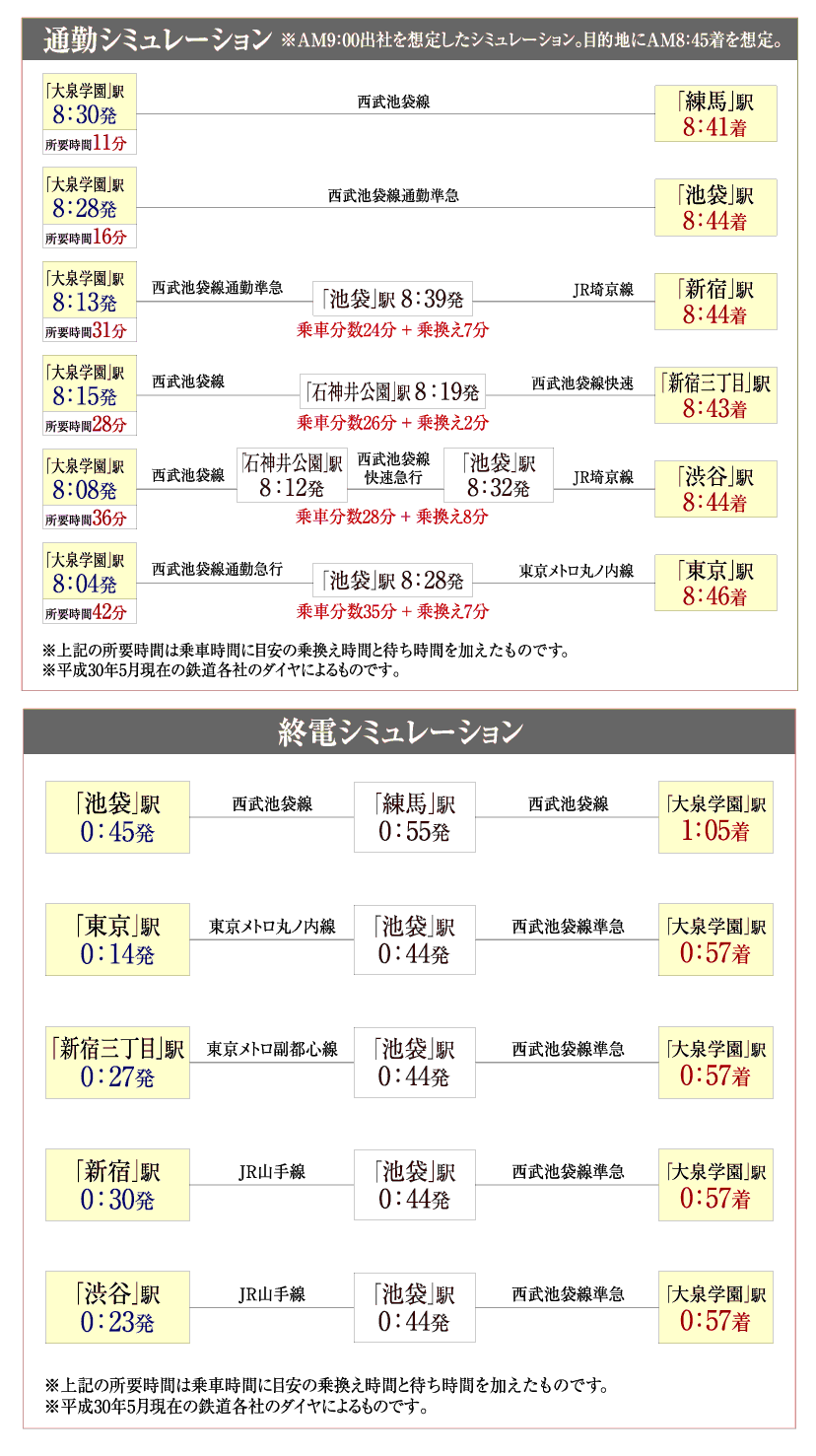 シュミレーション