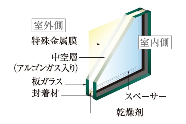 Low-Eペアガラス（全窓）