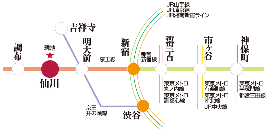 路線図