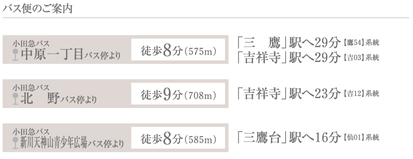 バス便のご案内