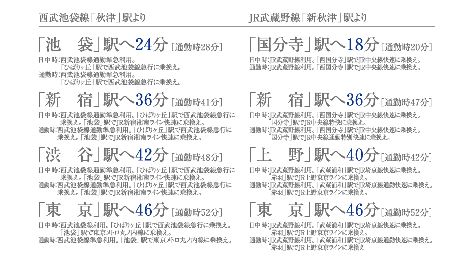 時間