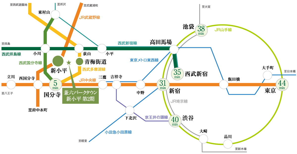 路線図