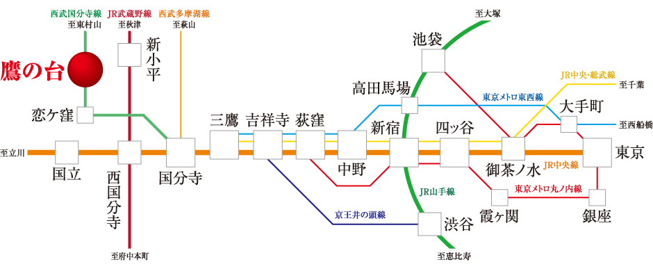 路線図