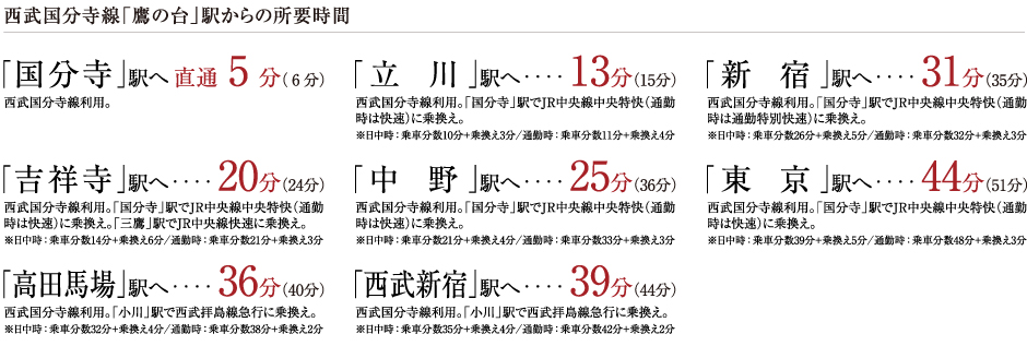 バス案内図