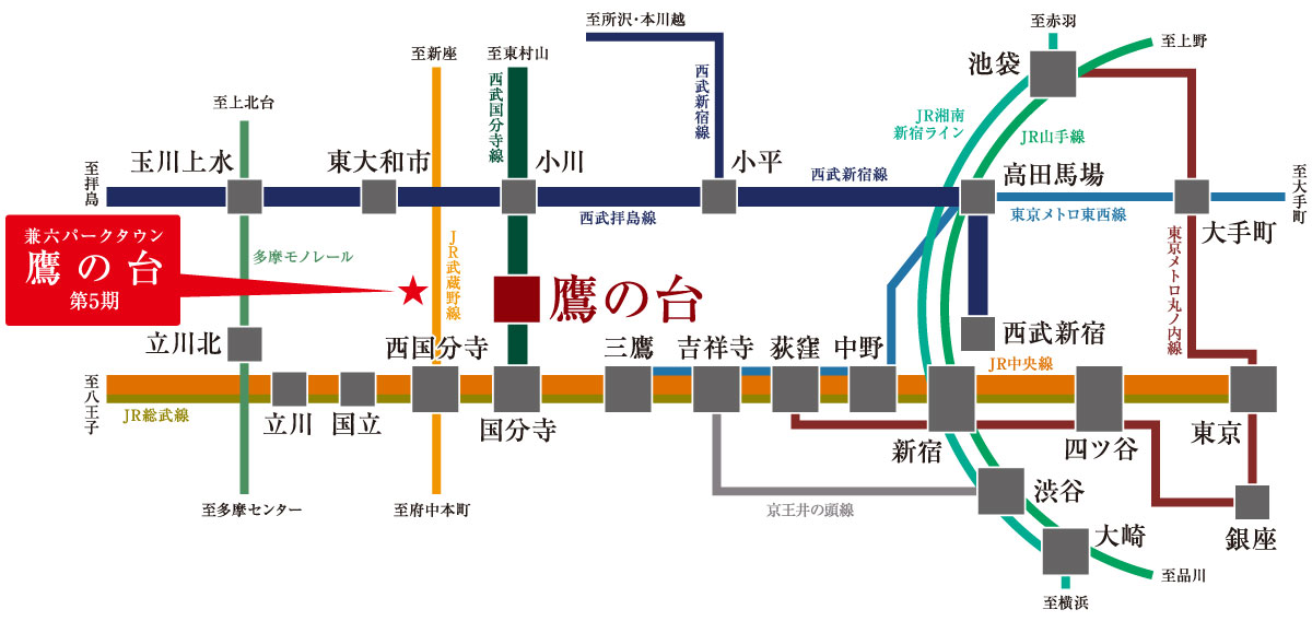 路線図