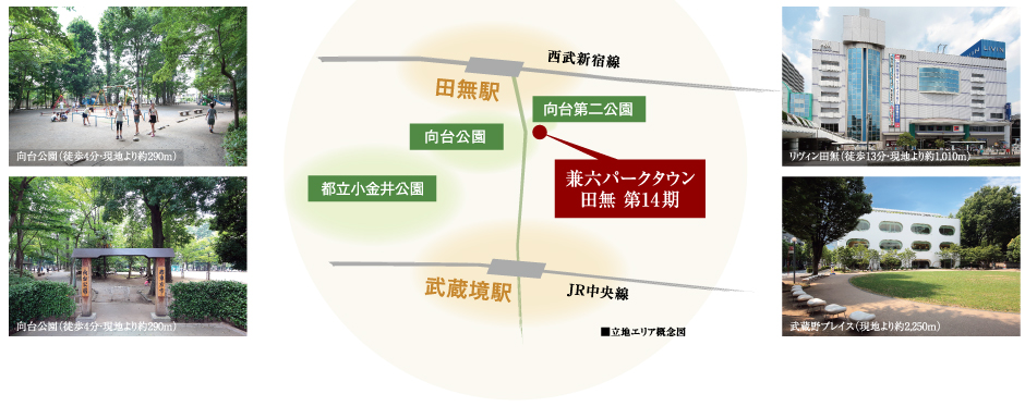 2駅の高い利便性と、多彩な公園の安らぎが出会う場所。