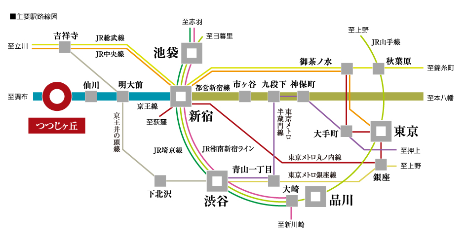 路線図