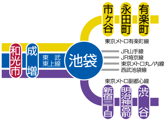 路線図