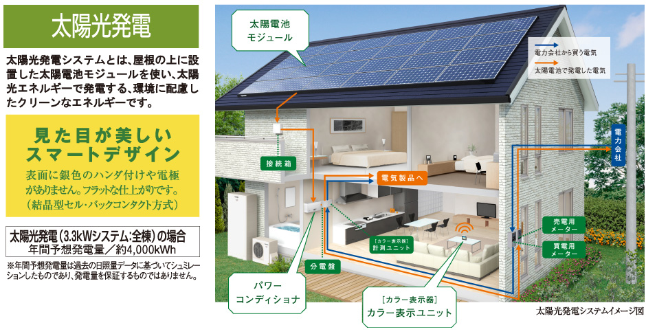 物件のポイント