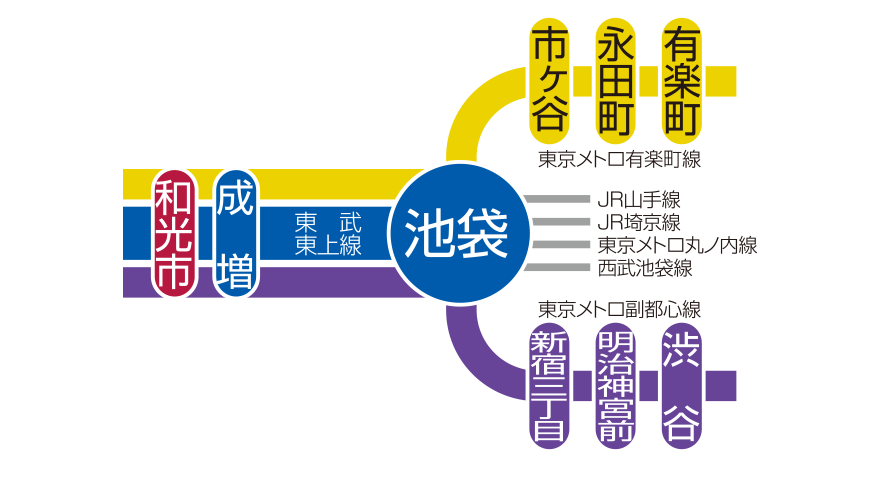 アクセス 和光市第5期 兼六パークタウン 和光市 東京都の新築