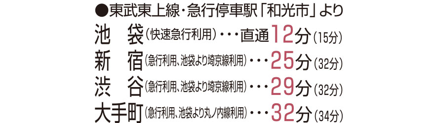 交通図