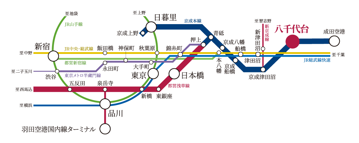 路線図