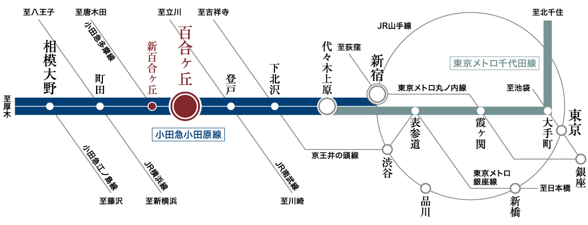 路線図