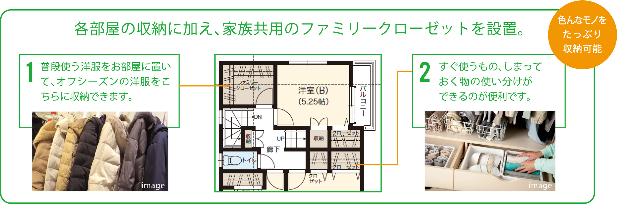 各部屋の収納に加え、家族共用のファミリークローゼットを設置。