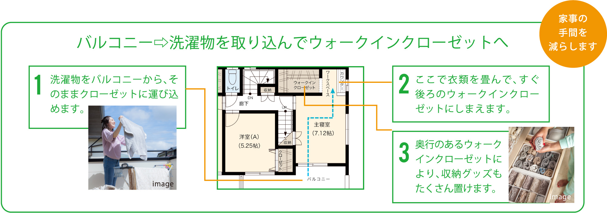 バルコニー⇨洗濯物を取り込んでウォークインクローゼットへ