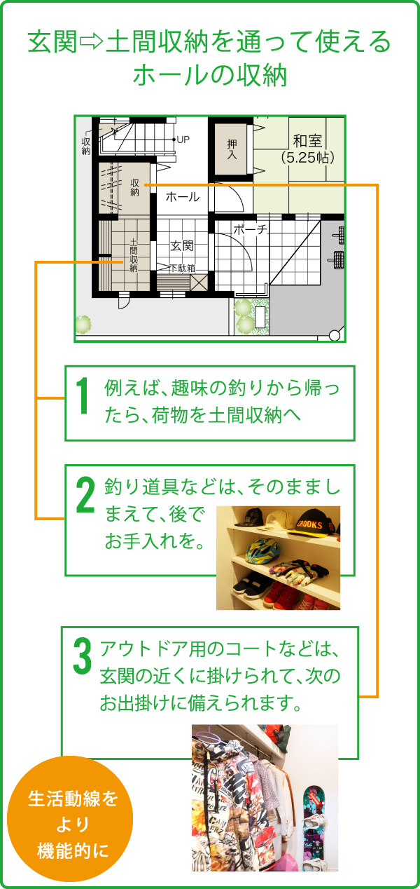 玄関⇨土間収納を通って使えるホールの収納