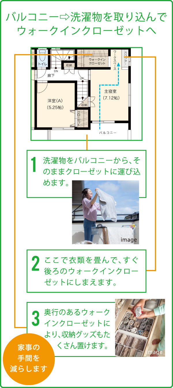 バルコニー⇨洗濯物を取り込んでウォークインクローゼットへ